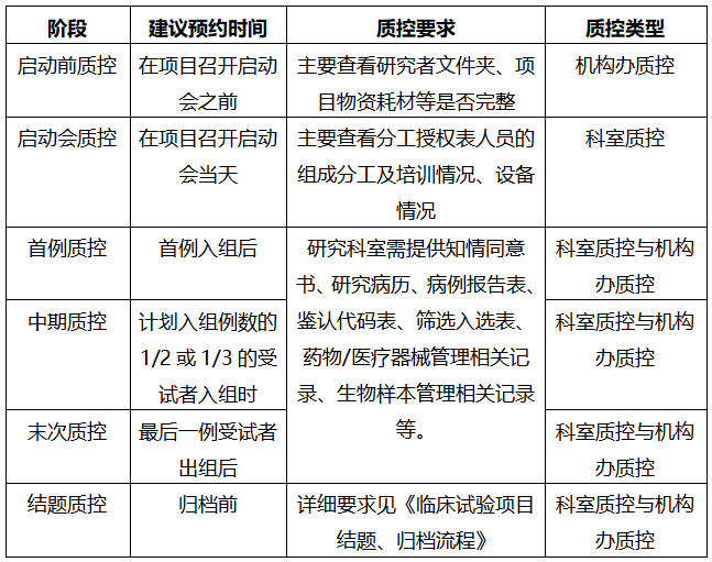 质控.png
