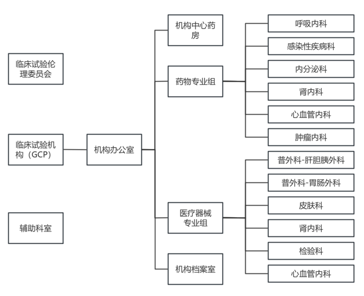 2025组织.png